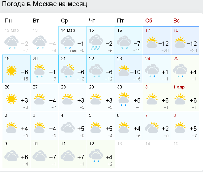 Гисметео москва апрель 2024. Погода в Москве на месяц. Погода в Москве на неделю. Погода в Москве на неделю на 14. Погода в Москве на 14 дней.