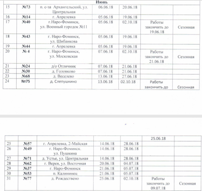 Расписание автобусов наро фоминск юность. Расписание Наро-Фоминск Головково. Фото расписаний автобусов Головково Наро Фоминск.