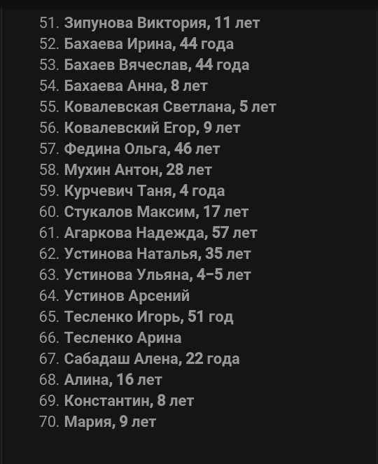 Список погибших в торговом центре
