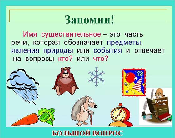 Рассказ об имени существительном 3. Доклад про имя существительное. Реферат о существительном. Доклад про существительное. Доклад про существительное 3 класс.