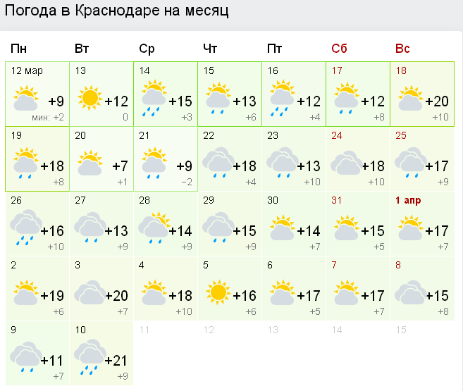 Погода в Краснодаре. Погода в Краснодаре в январе. Погода май Краснодар. Погода в Краснодаре в мае. Погода в краснодаре на 10 дней подробно