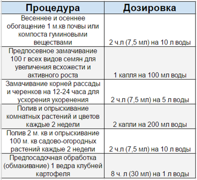 Гринго удобрение. Дозировка на 10 литров воды. Удобрение гумат дозировка на 10 литров. Дозировка удобрений на 10 литров воды. Дозировка для цветов.