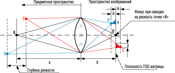 Размер точки изображения