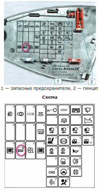 Схема предохранителей на рено логан 1 и 4