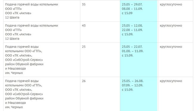 Горячая вода новокузнецк когда включат. График подачи горячей воды. Какого числа дадут горячую воду. График подачи горячей воды Киселевск. Когда будет горячая вода.