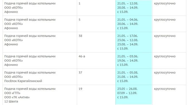 Когда включат воду в ленинском районе