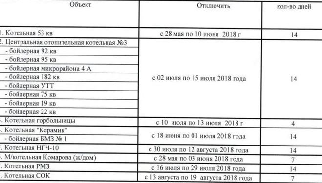 График отключения горячей курган. График. Отключения. Горячей. Воды. В. городе. Зеленодольске.. Отключение воды в Зеленодольске график 2021. График отключения водоснабжения в Зеленодольске. График отключение горячей воды в Зеленодольске.