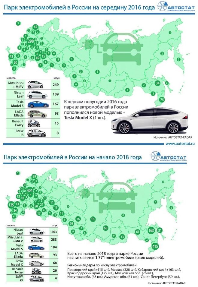 Страны производители электромобилей. Динамика парка электромобилей в России. Производители электромобилей. Электромобили в России. Распространение электромобилей в мире.