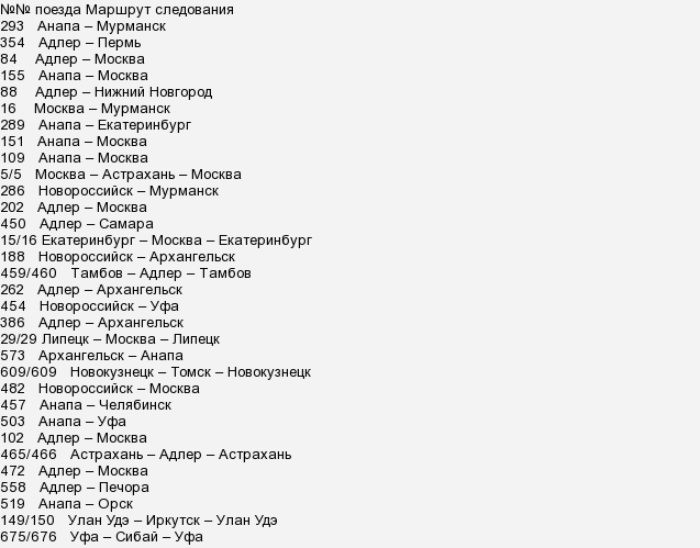 Поезд 290 екатеринбург анапа остановки