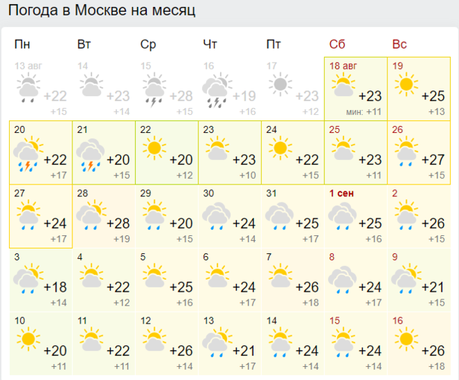 Погода г московский на месяц. Погода в Виннице. Погода в Винницком. Погода в Виннице Украина на 10 дней. Какая погода в Москве осенью.