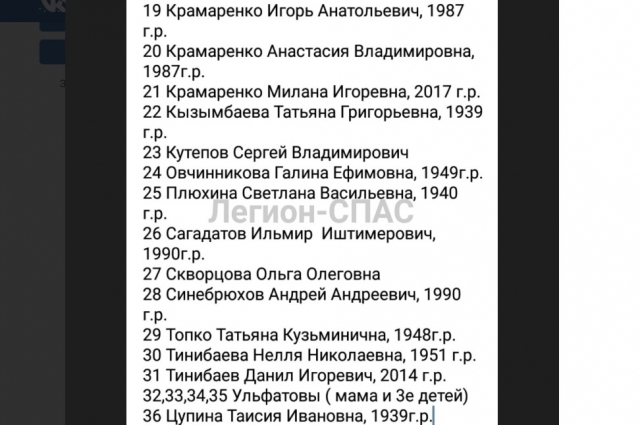 Список погибших при взрыве