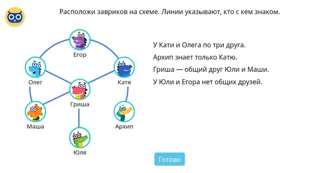 Расположи завриков на схеме