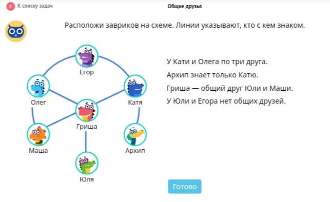 Друзей каждый из которых. Расположить завриков на схеме. Общие друзья расположи завриков на схеме. Расположи завриков на схеме.