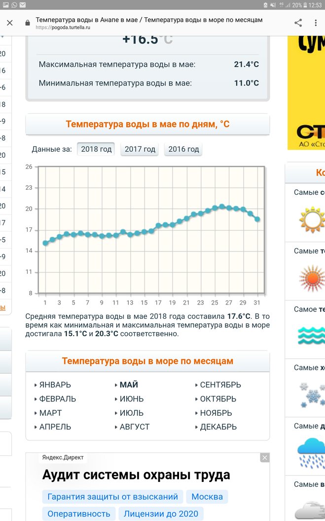 Погода анапа 7 июня