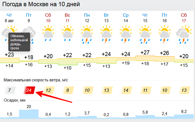 Когда наладится погода в москве 2024. Погода налаживается. Циклон Москва погода.